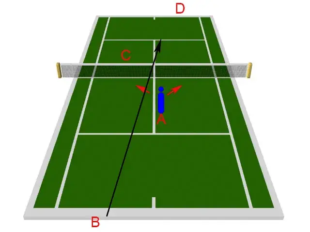 Zdjęcie Jak zacząć grać w tenisa - proste kroki i unikaj błędów początkujących