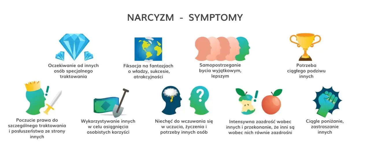 objawy narcystycznego zaburzenia osobowości infografika