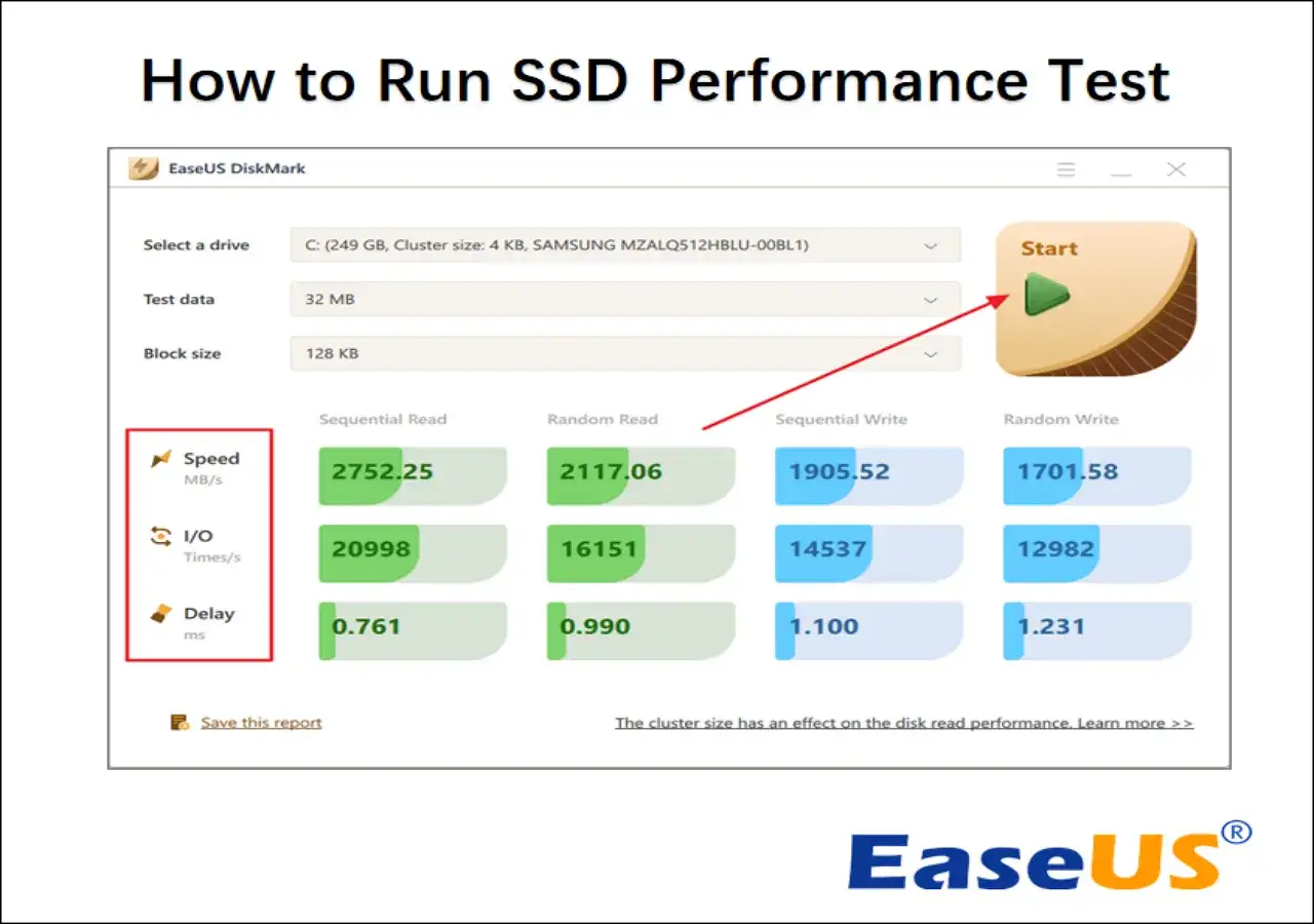 Wynik testu dysku SSD w programie EaseUS DiskMark. Widoczne prędkości odczytu i zapisu, operacje I/O oraz op&oacute;źnienia.