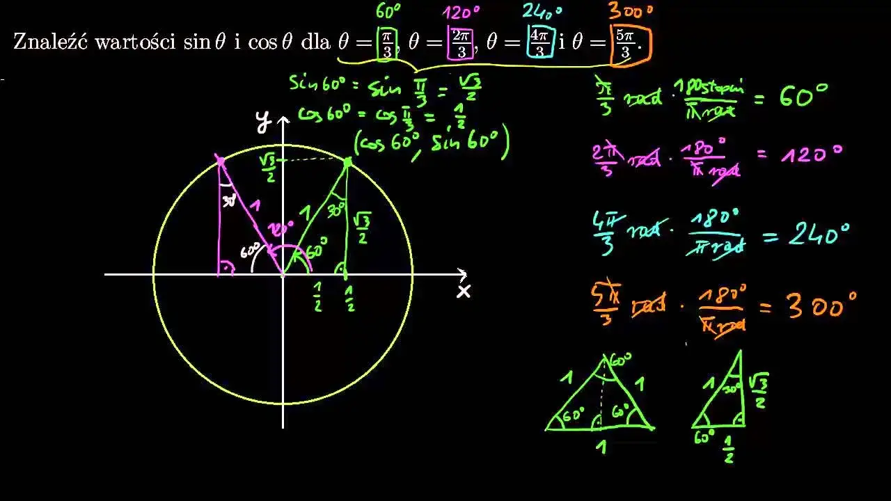 okrąg jednostkowy sinus