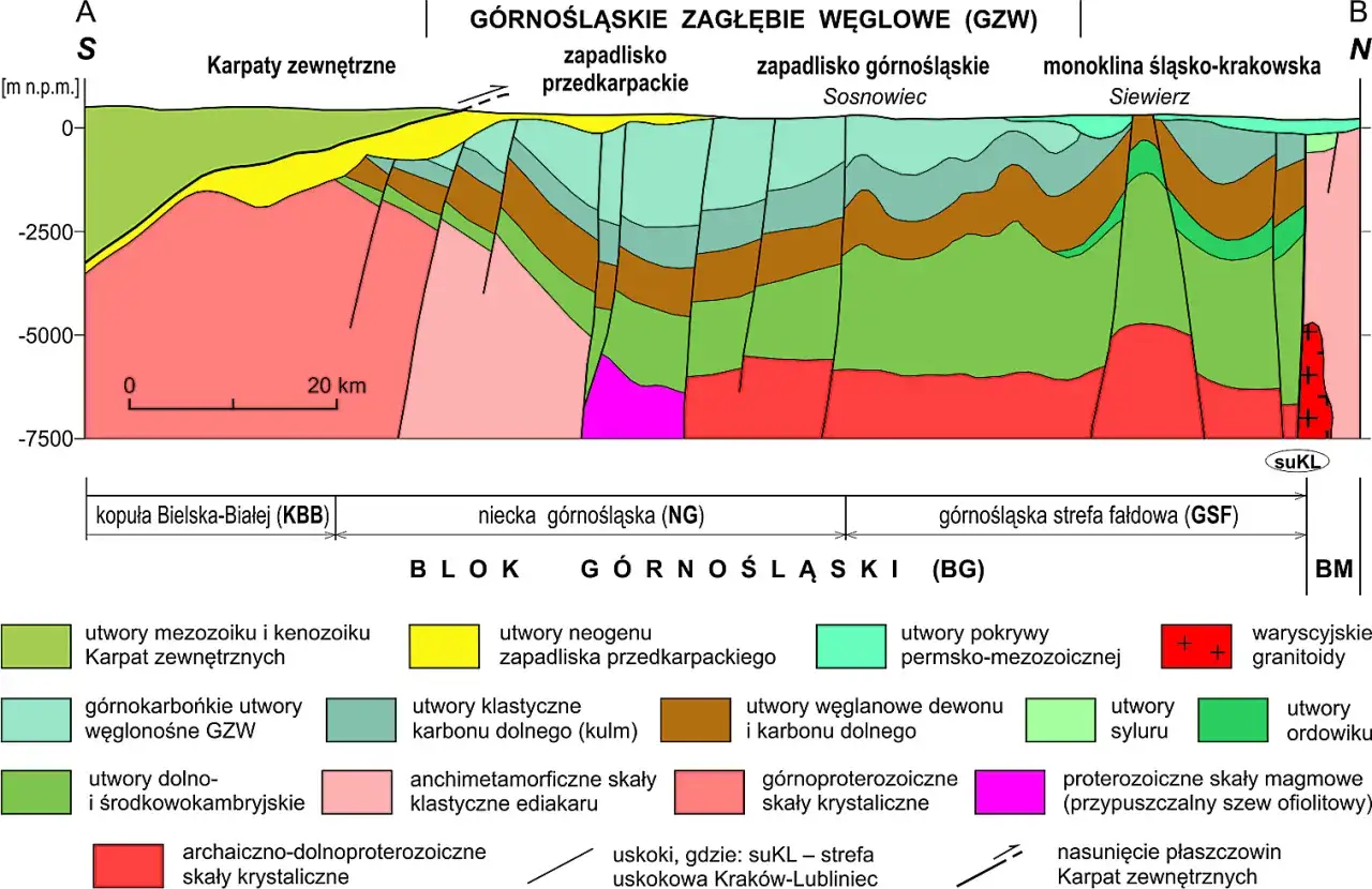 Przekrój geologiczny pokazuje, kiedy powstały Karpaty, ukazując warstwy skalne od archaicznych po kenozoiczne.