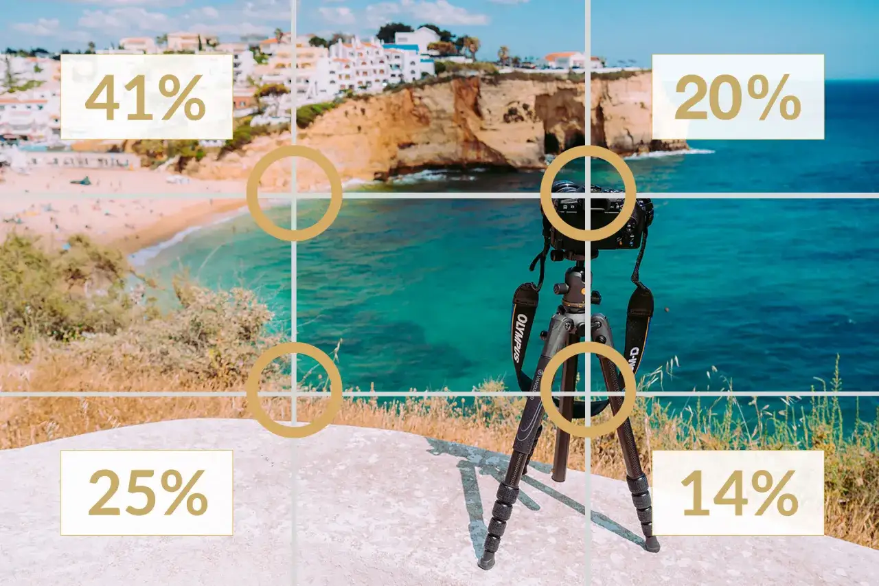 Zasada tr&oacute;jpodziału w fotografii przykłady