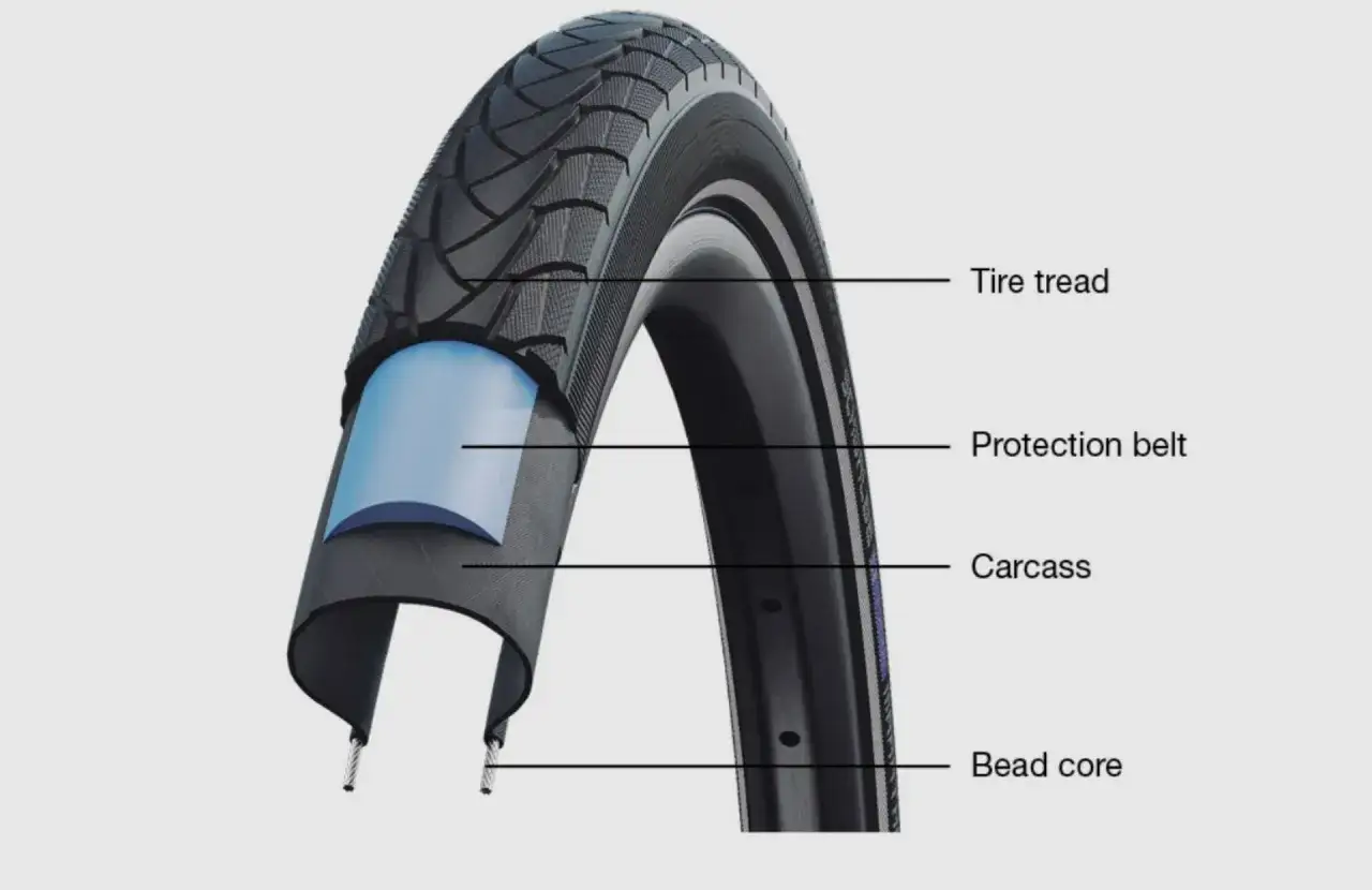 Przekr&oacute;j opony rowerowej z widocznym bieżnikiem, pasem ochronnym, osnową i drut&oacute;wką. TPI opony to ważny parametr.