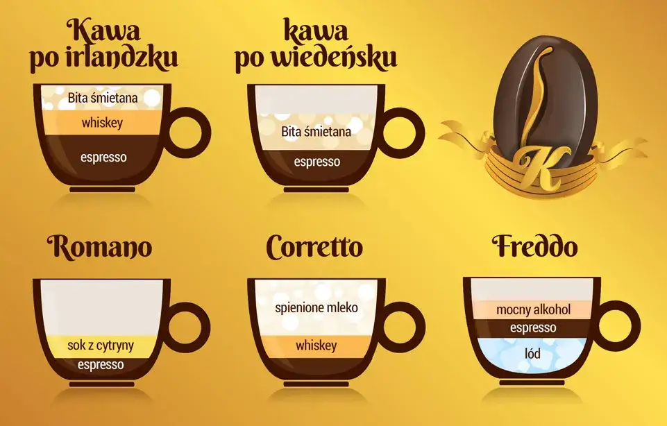kawa z mlekiem i cukrem vs czarna kawa
