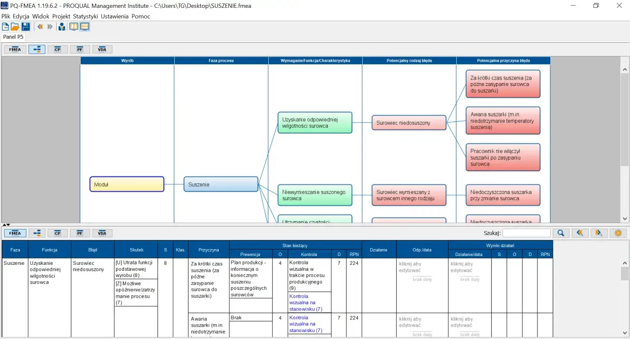 Diagram FMEA analizujący proces suszenia surowca, identyfikujący potencjalne błędy i ich przyczyny.