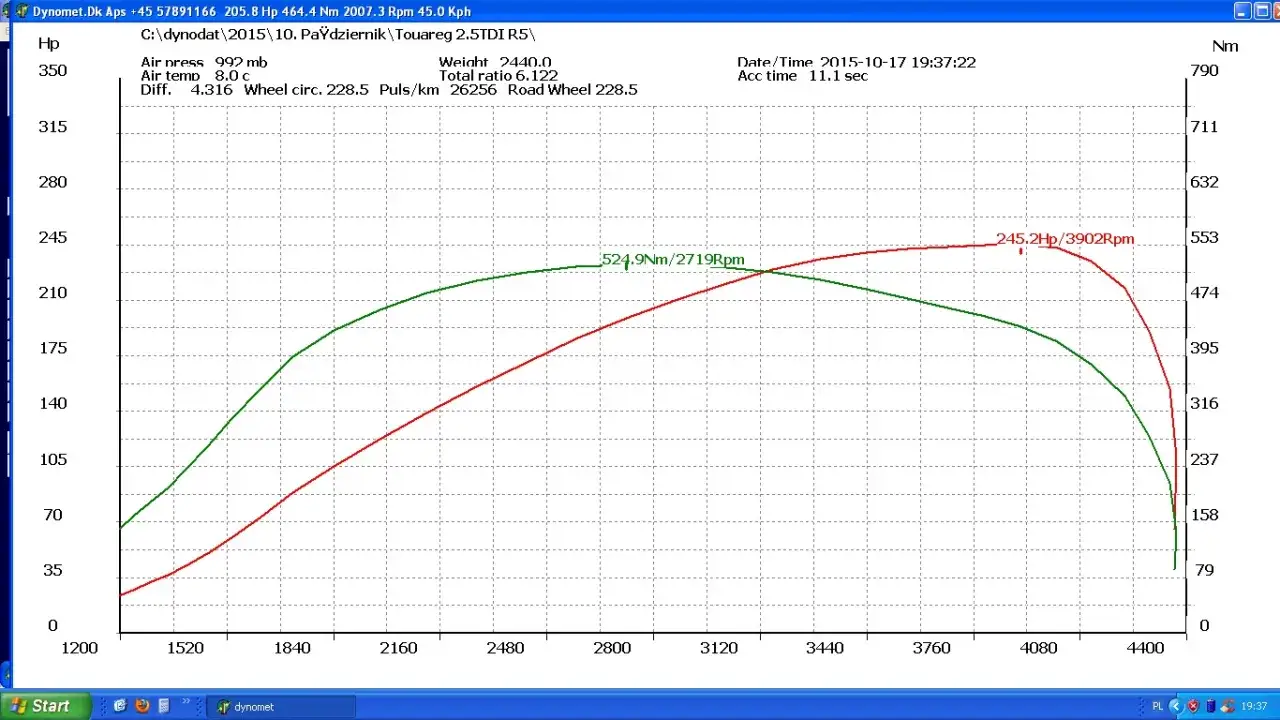 Tuning TDI hamownia wykres mocy