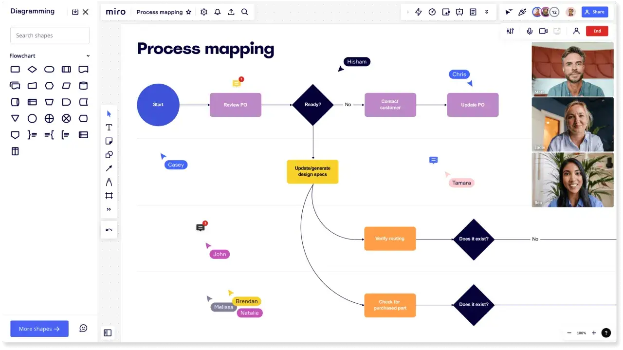 diagram flow chart programowanie