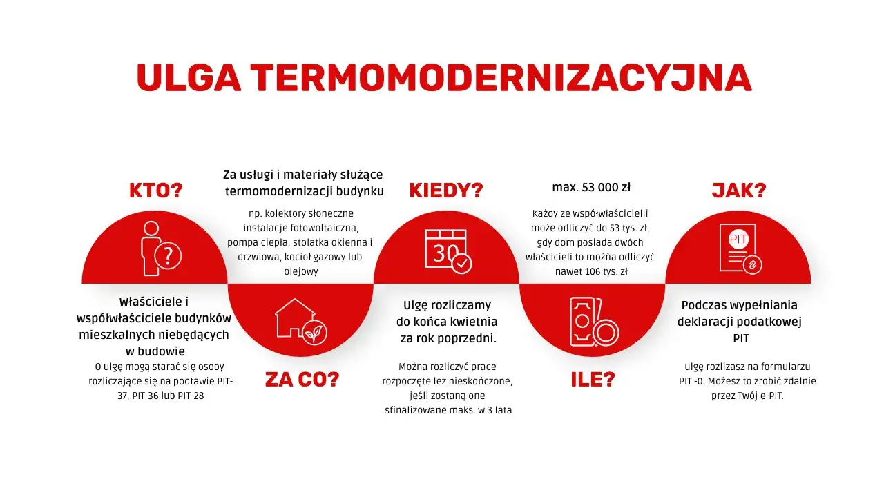 przykładowe wydatki ulga termomodernizacyjna