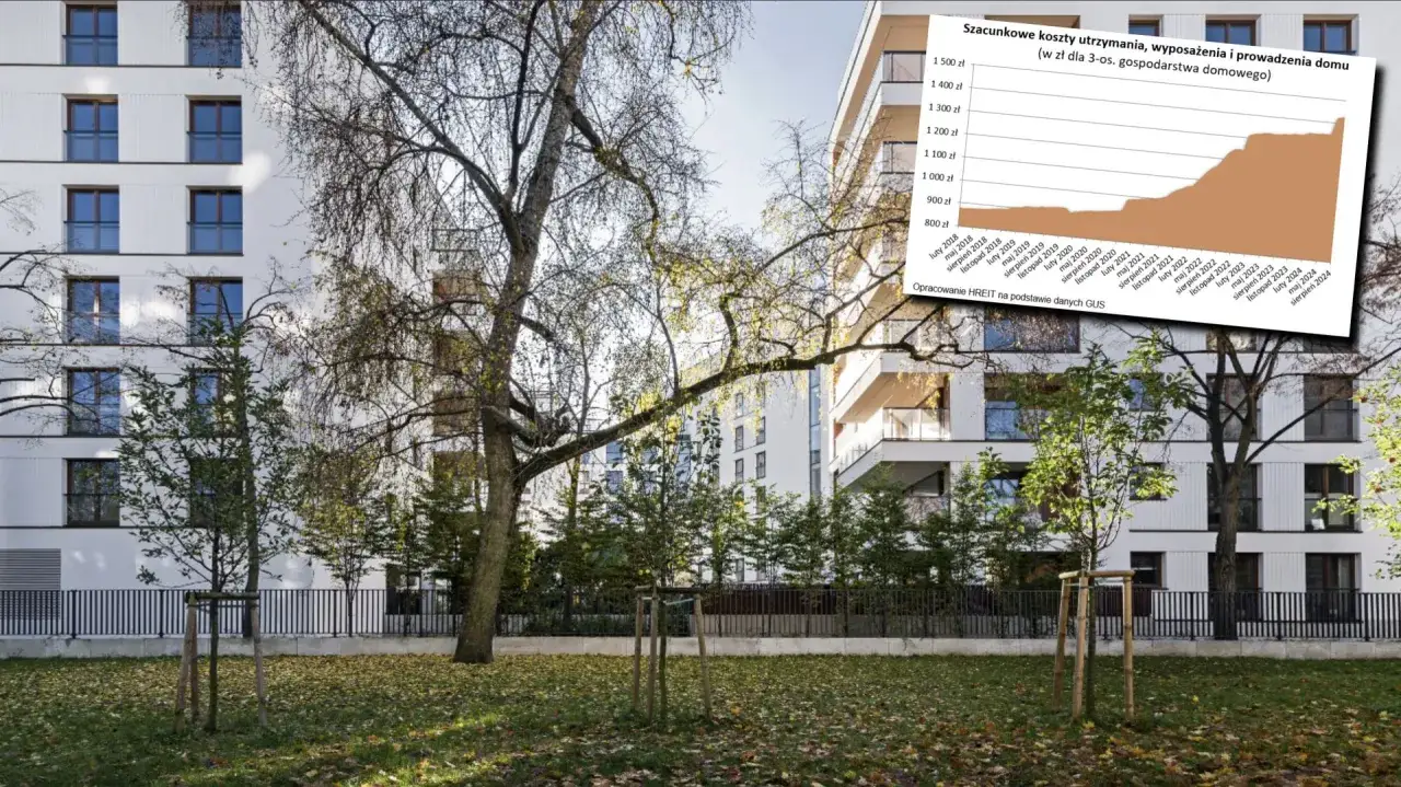Wykres pokazuje wzrost kosztów utrzymania domu od 2018 do 2024 roku. Nowoczesne budynki mieszkalne w tle.