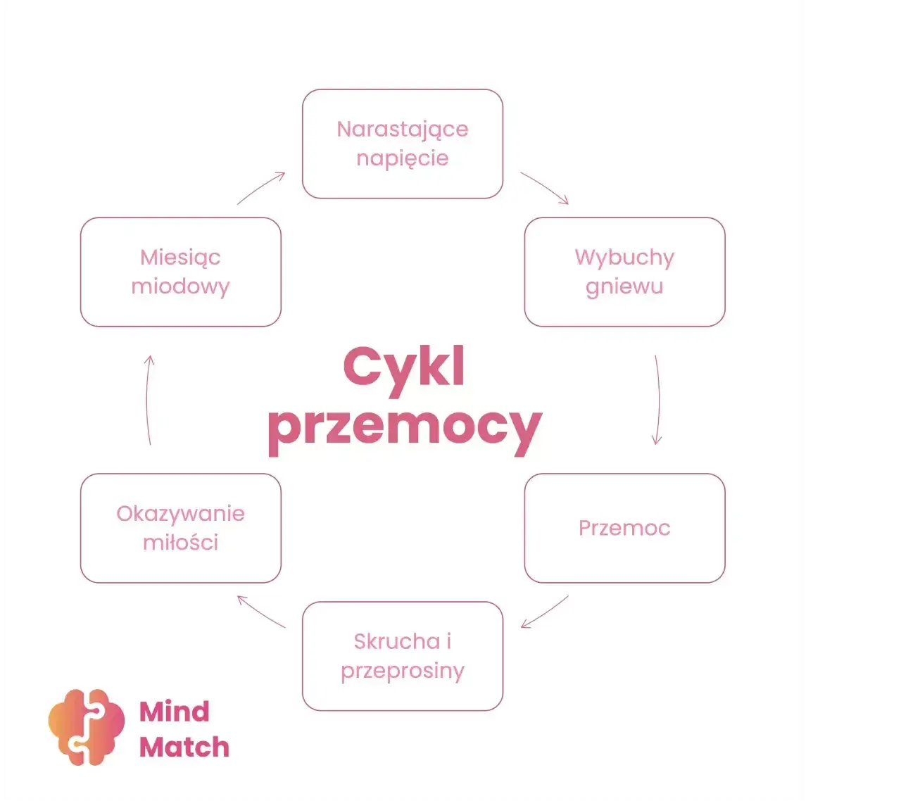 organizacje pomoc ofiarom przemocy psychicznej