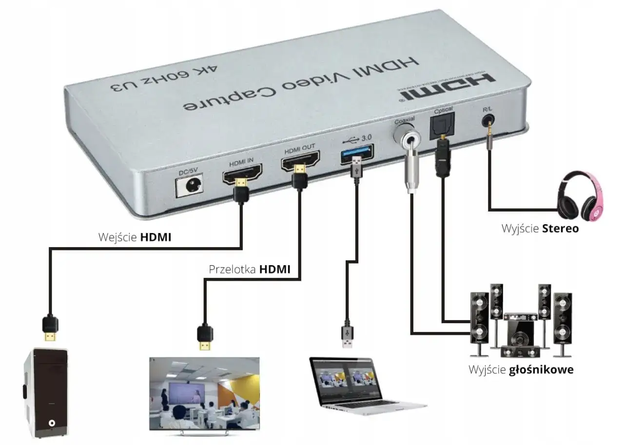 schemat port&oacute;w HDMI out in laptop konsola