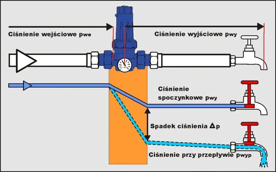 schemat montażu reduktora ciśnienia wody