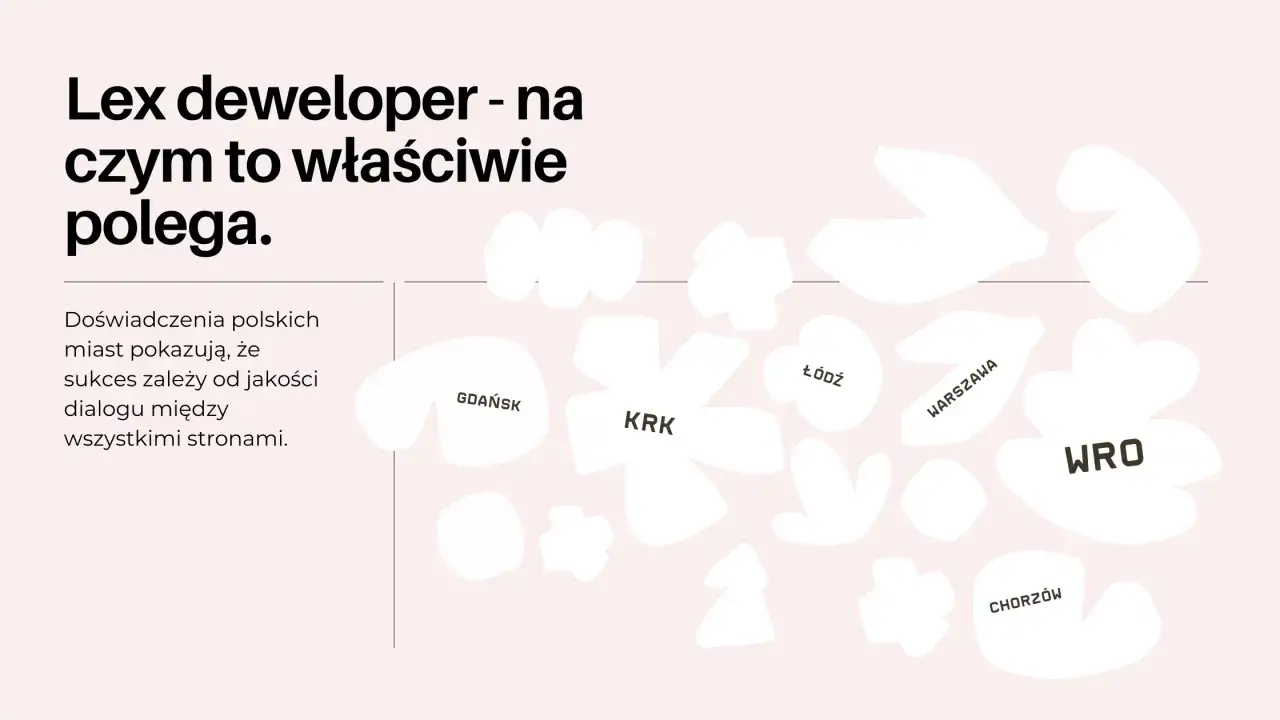 Co to jest lex deweloper? Grafika przedstawia miasta Polski (Gdańsk, Kraków, Łódź, Warszawa, Wrocław, Chorzów) i tekst o dialogu między stronami.