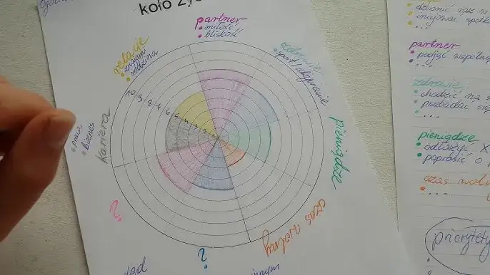 Zdjęcie Jak wykonać koło życia i poprawić równowagę w swoim życiu