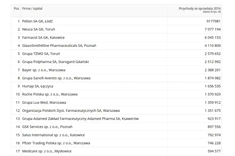 Zdjęcie Ranking najtańszych aptek – znajdź leki w najlepszych cenach