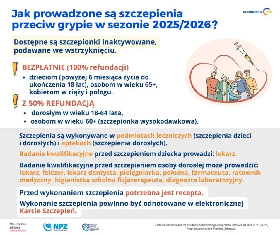 proces szczepienia na grypę w Polsce