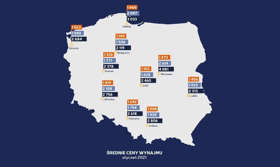 mapa cen wynajmu mieszkań polska