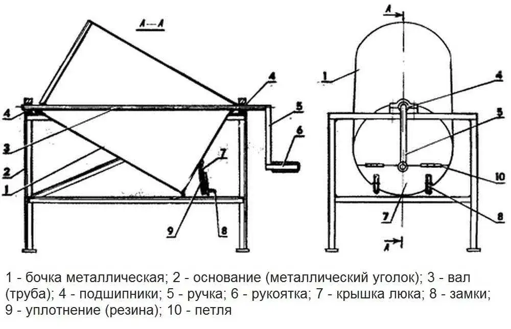 Rysunek techniczny betoniarki DIY z beczki 200l