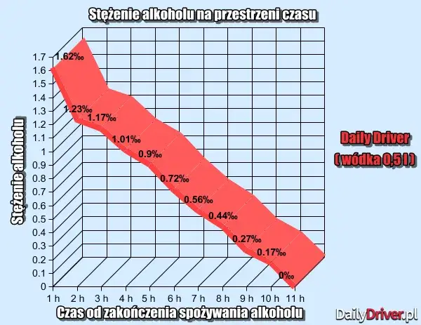 Zdjęcie 2 kieliszki wódki ile promili - sprawdź, jak szybko się upijesz