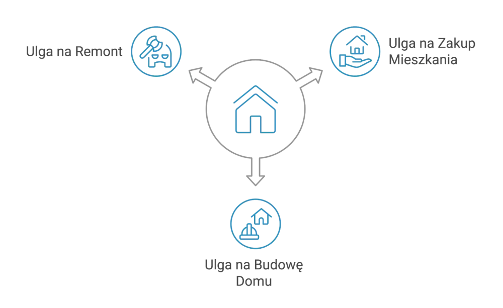 Zdjęcie Kupiłem mieszkanie, czy mogę odliczyć od podatku? Sprawdź zasady!