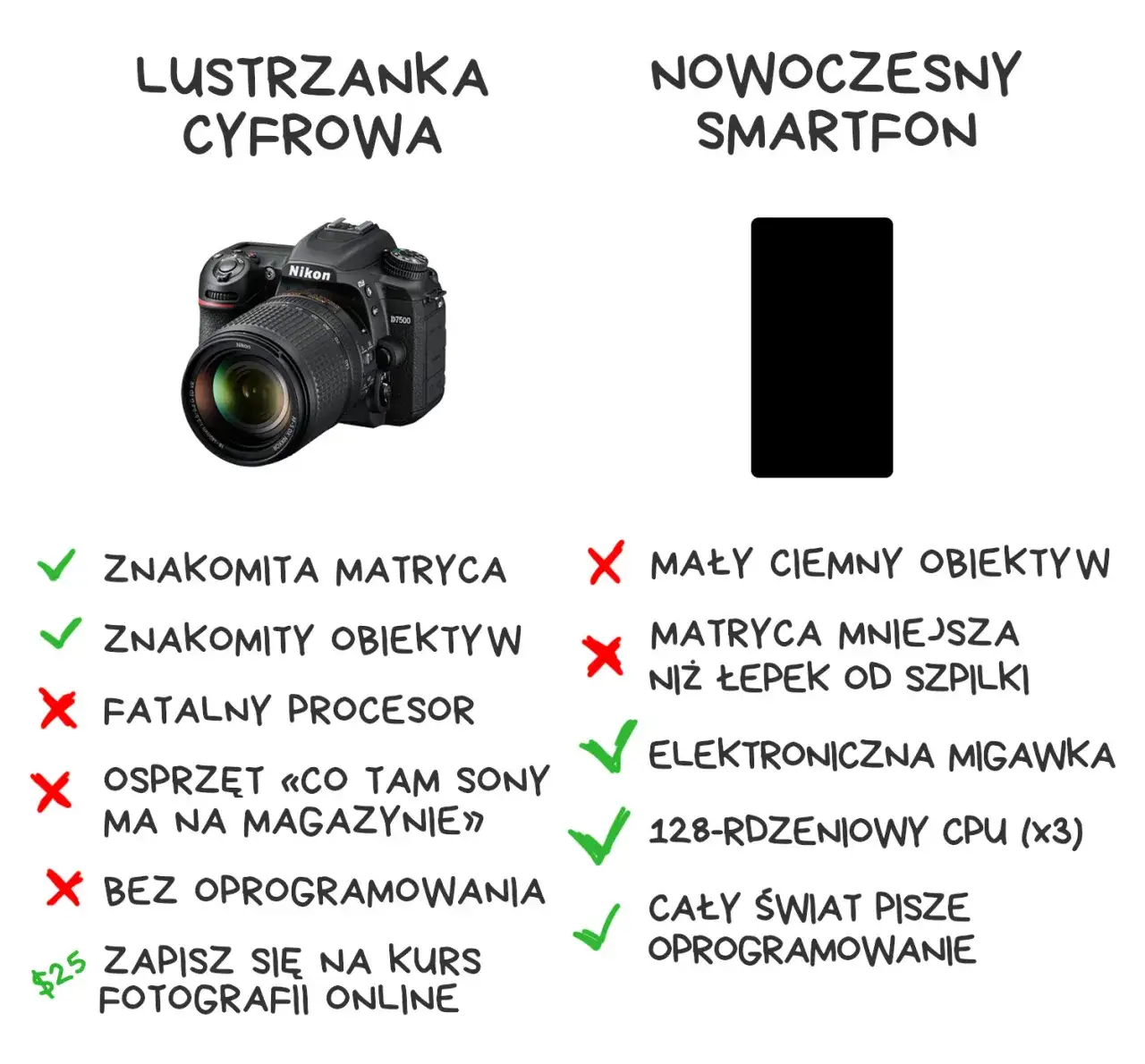 Zdjęcie Czym się różni aparat cyfrowy od lustrzanki? Kluczowe różnice i porady.