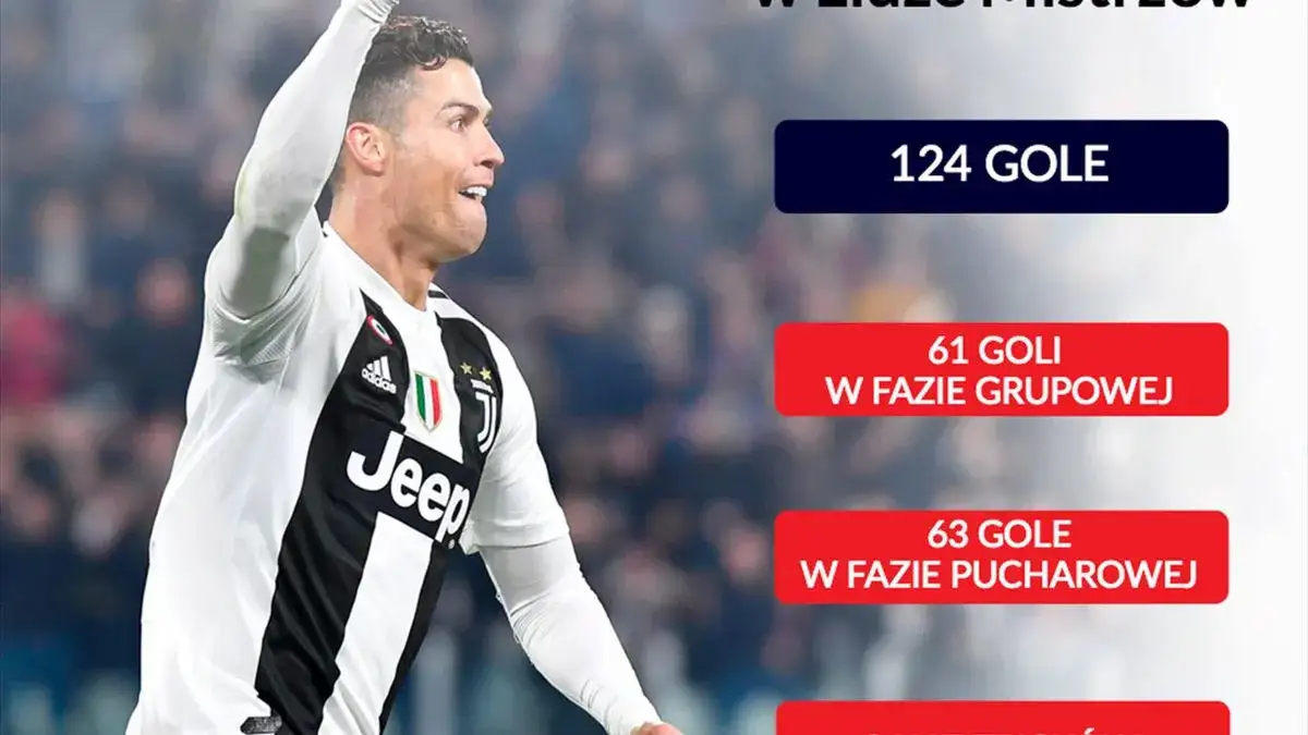 Zdjęcie Cristiano Ronaldo statystyki: zaskakujące osiągnięcia i wyniki meczów