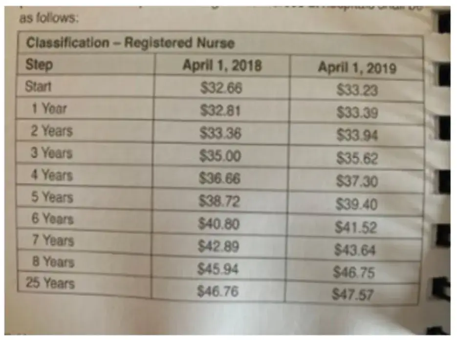 Zdjęcie Ile zarabia pielęgniarka po studiach? Sprawdź, co możesz zyskać