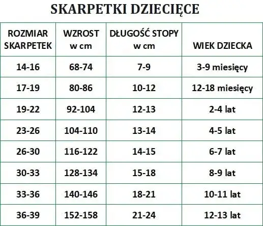 Zdjęcie Rozmiar 23 jaki wiek: Kluczowe informacje o odpowiednich skarpetkach