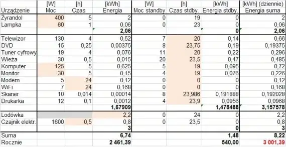 Zdjęcie Ile prądu pobiera zamrażarka i jak obniżyć rachunki za energię