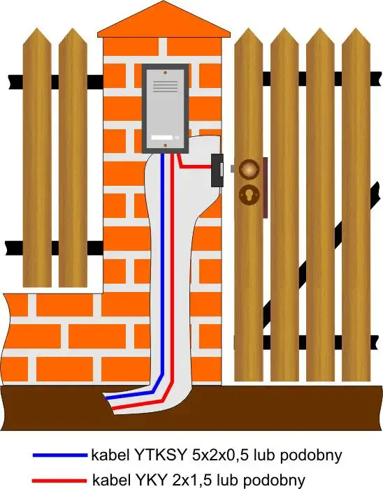 Zdjęcie Jakie kable do bramy i domofonu? Kompletny poradnik instalacji