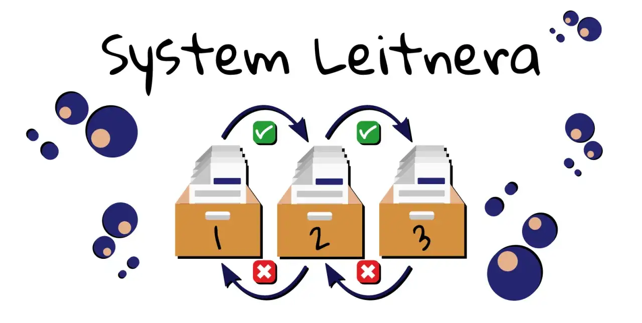 system fiszek leitnera