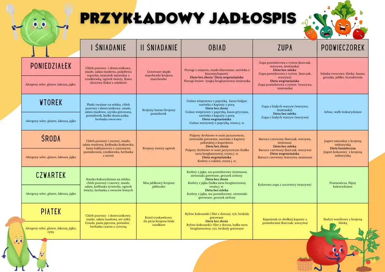 Przykładowy jadłospis dla rocznych dzieci w żłobku: od poniedziałku do piątku, co jedzą roczne dzieci w żłobku, uwzględniając śniadania, obiady i podwieczorki.