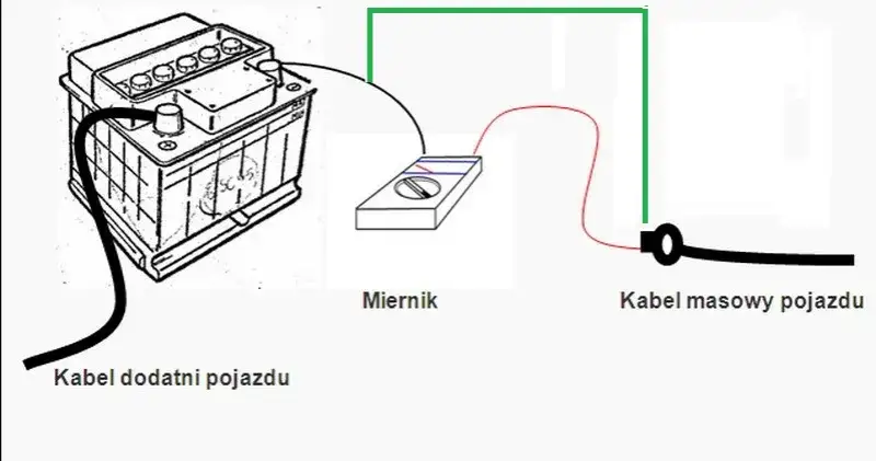 schemat poboru prądu w samochodzie