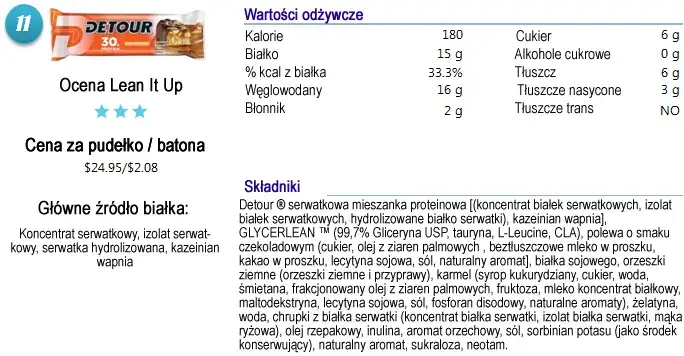 Tabela kaloryczności popularnych batonów proteinowych