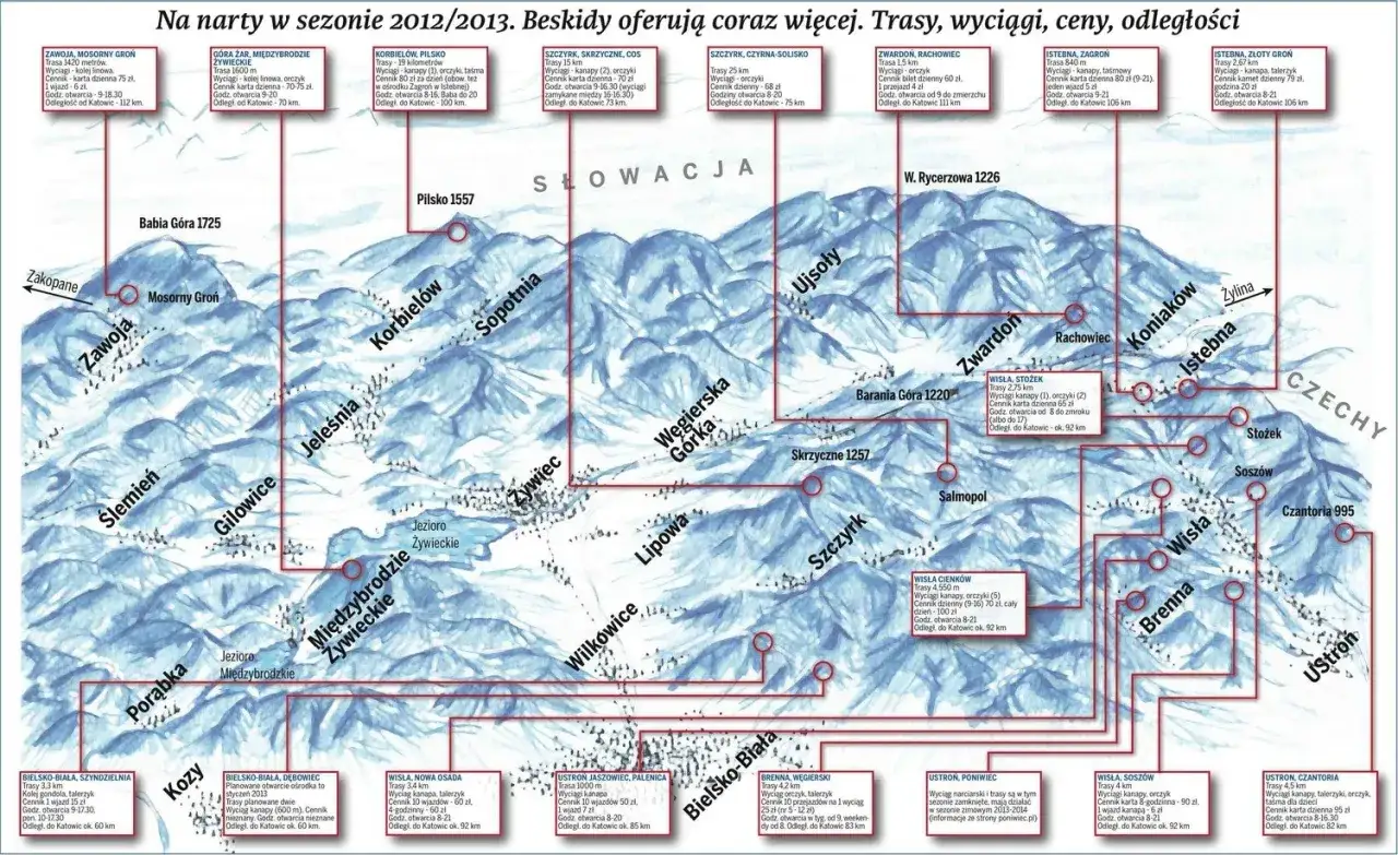 Mapa stok&oacute;w narciarskich w Beskidach