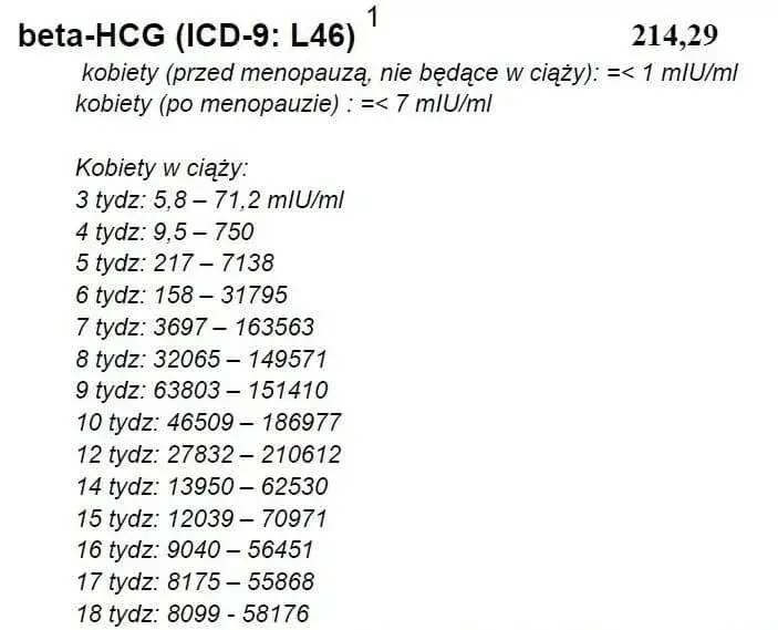 Badanie krwi beta-hCG
