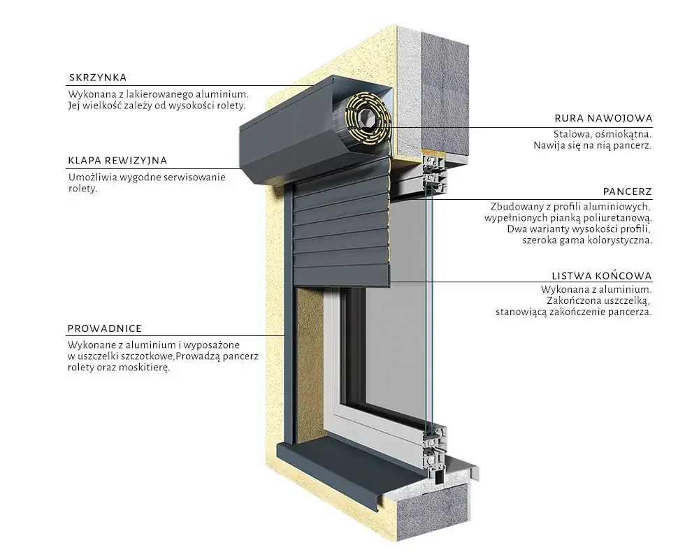 rolety zewnętrzne przekr&oacute;j pancerza pianka poliuretanowa