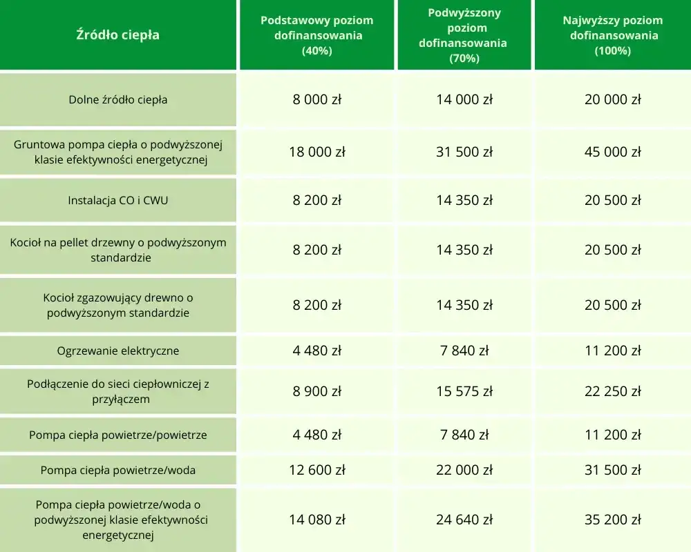 Zdjęcie Audyt energetyczny do programu czyste powietrze - uniknij kosztów i problemów
