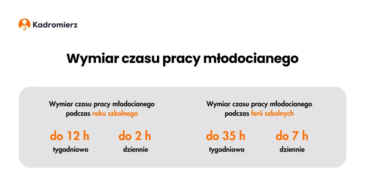 pracownik młodociany praktyki zawodowe czas pracy