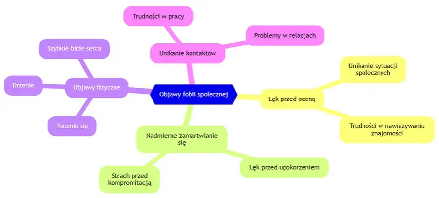 osoba z fobią społeczną objawy