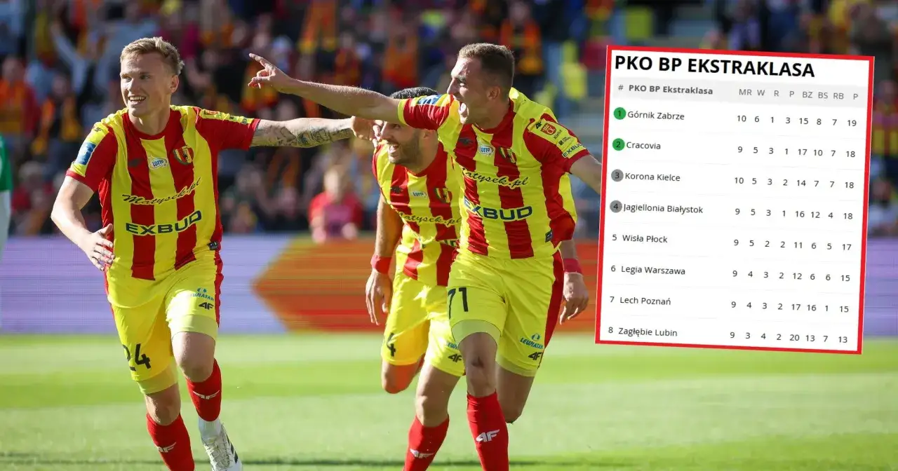 Piłkarze świętują, a obok tabela PKO BP Ekstraklasy. Ile jest meczy w ekstraklasie? Tabela pokazuje wyniki 8 drużyn.