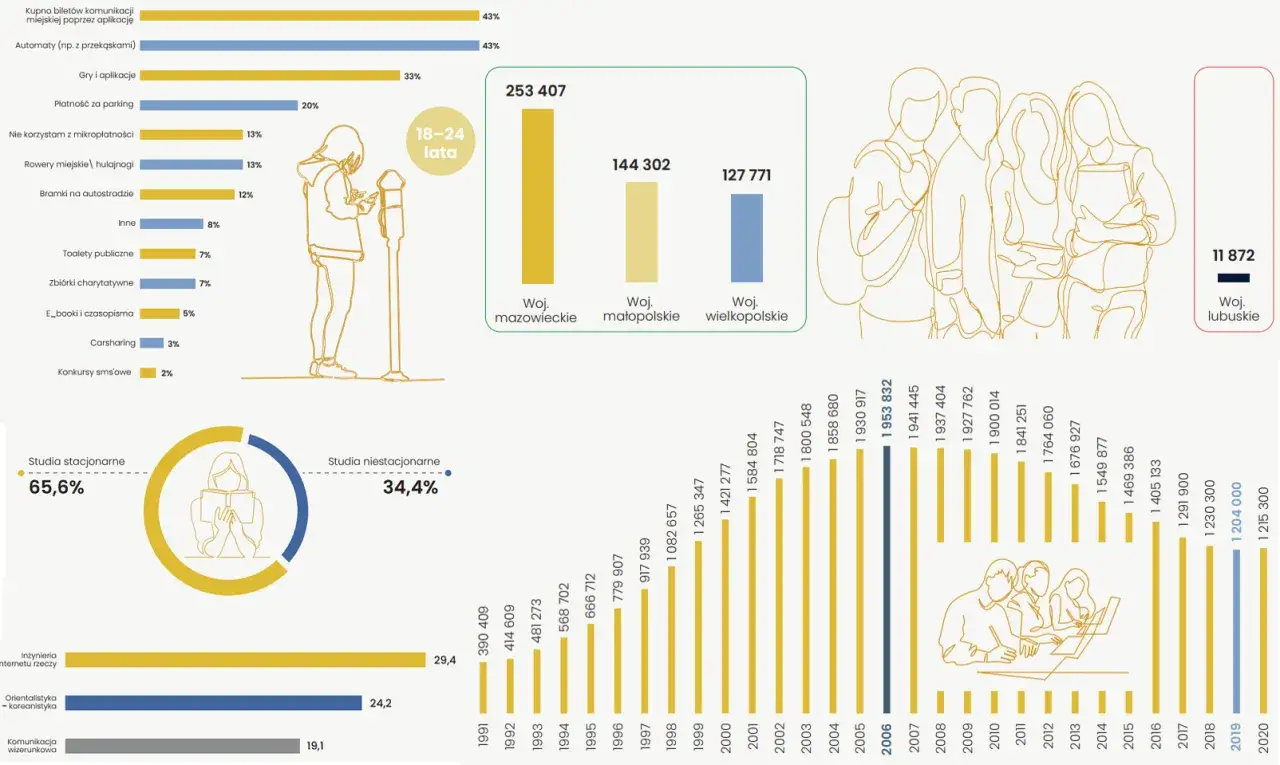 Różnice między uczniem a studentem infografika