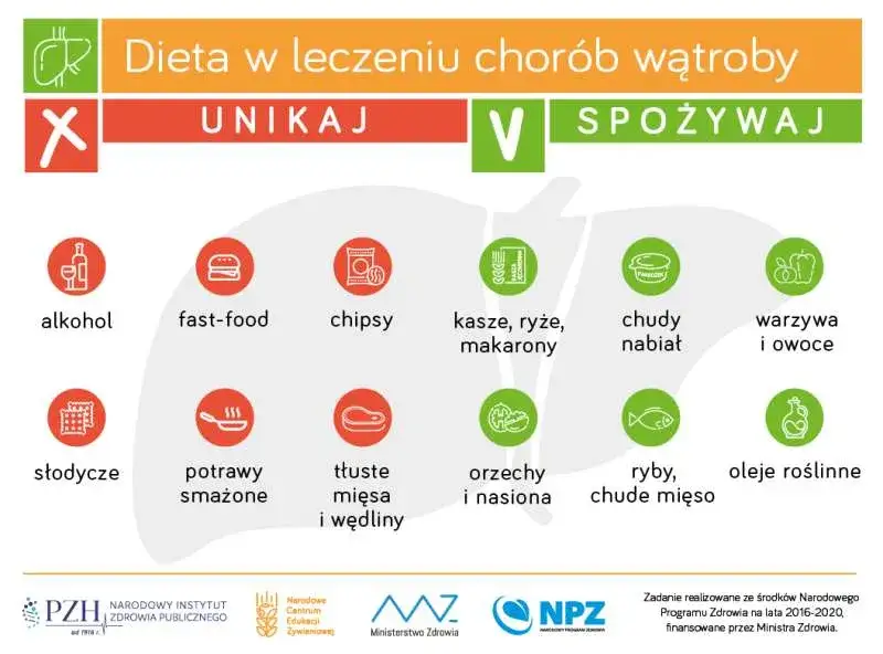 Zdrowa dieta dla wątroby
