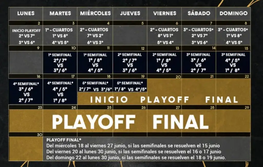 Tabla de clasificaci&oacute;n Liga Endesa 2025-2026