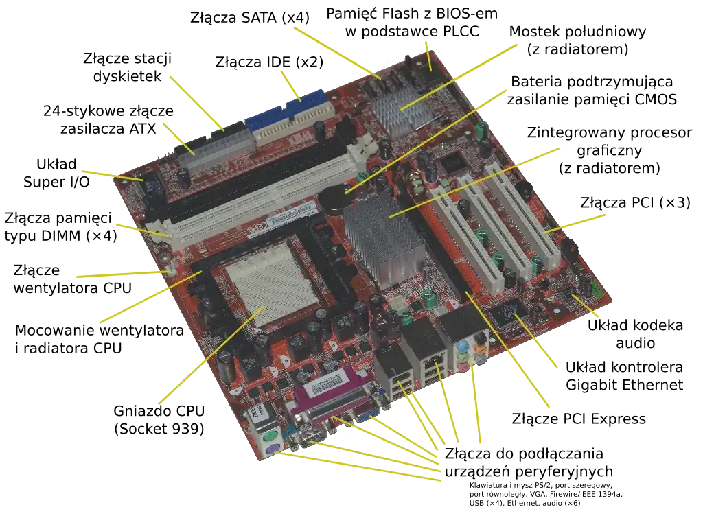 komponenty komputera pc