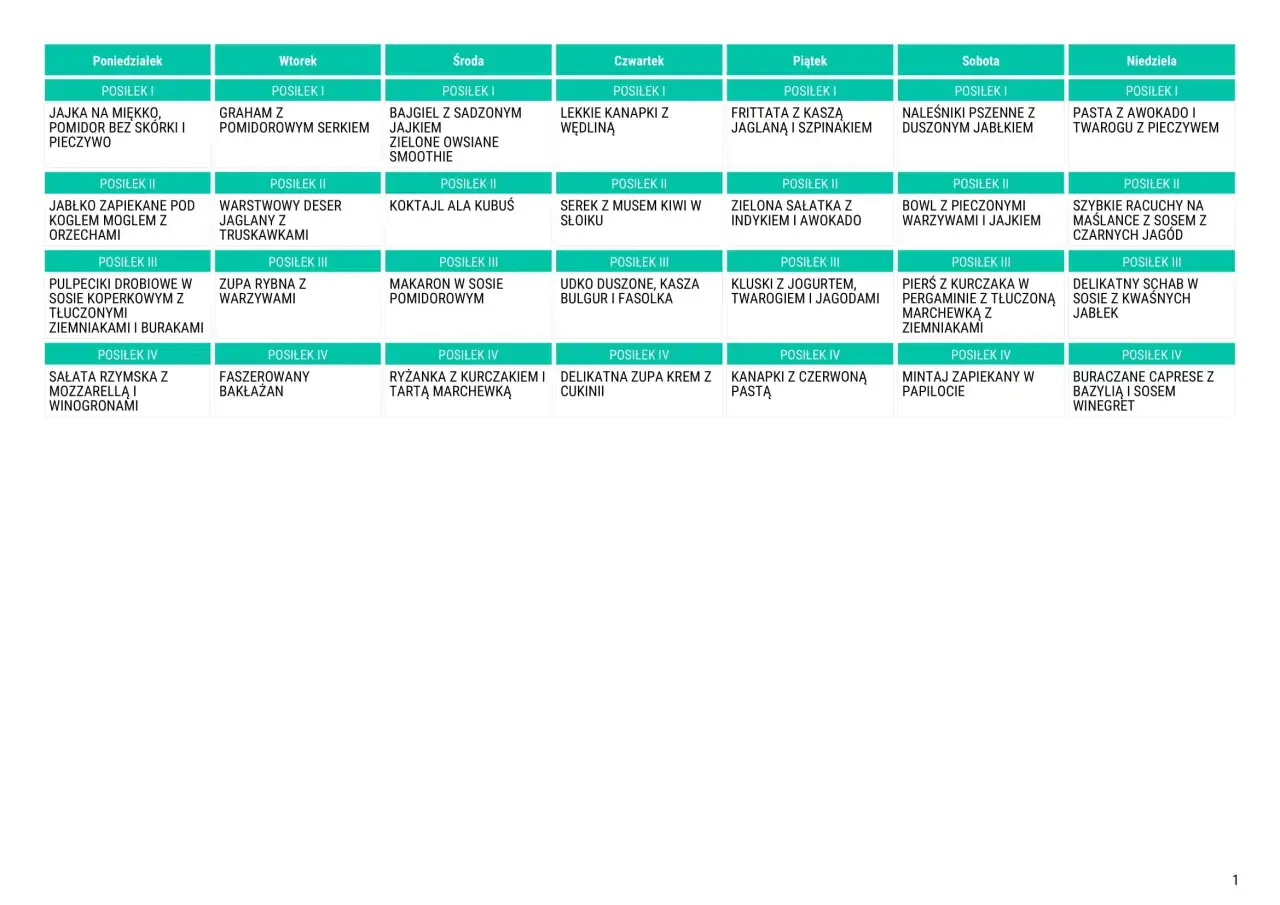tabela produktów lekkostrawnych