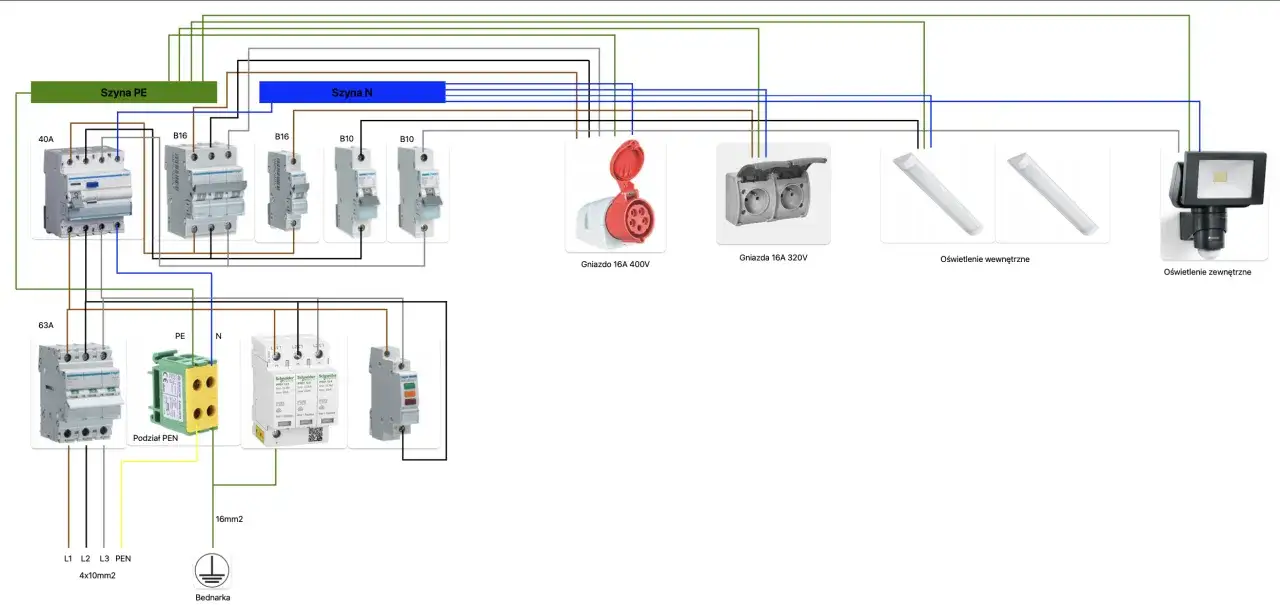 schemat podłączenia prądu do garażu z domu
