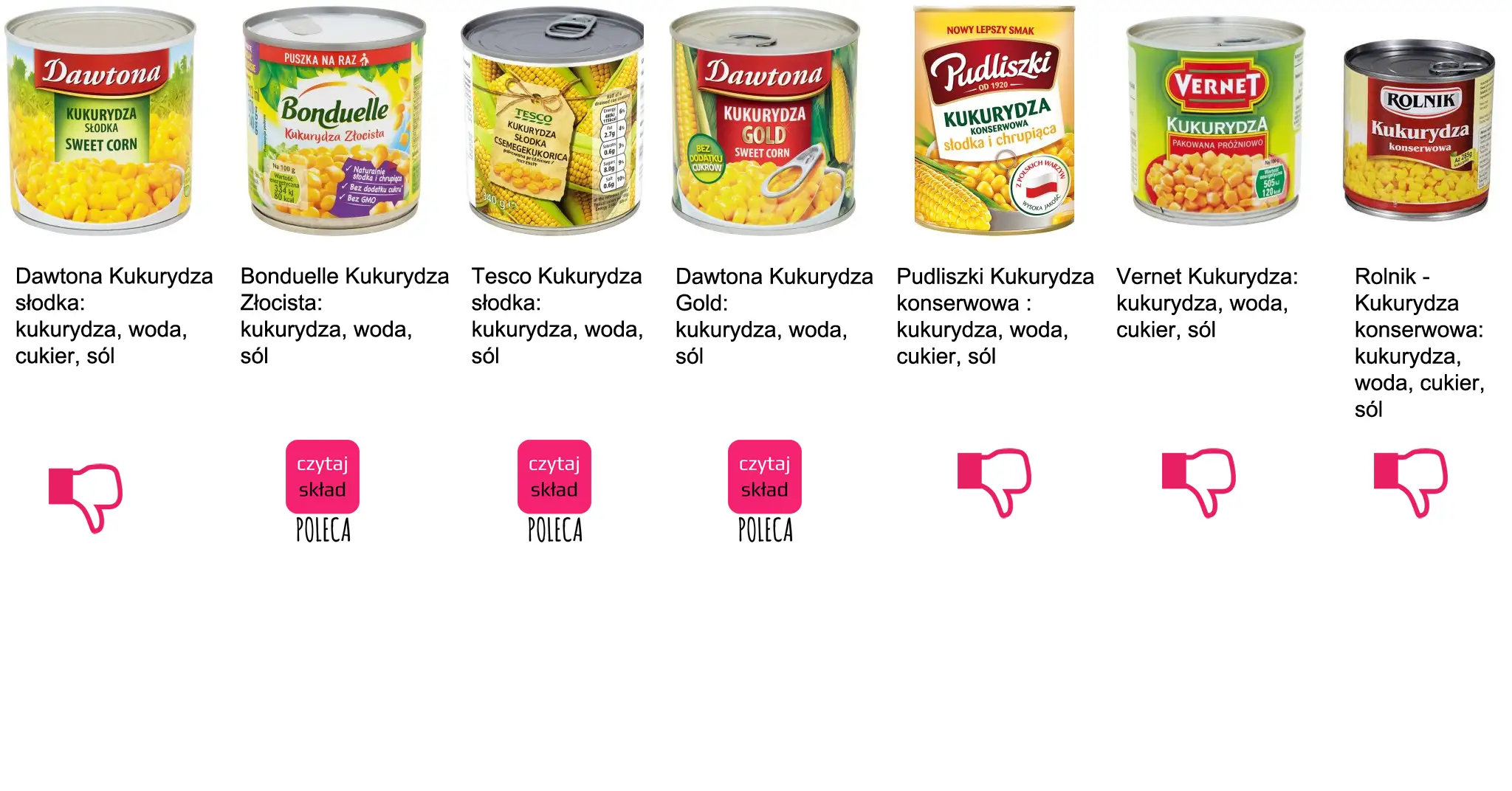 etykieta kukurydza z puszki