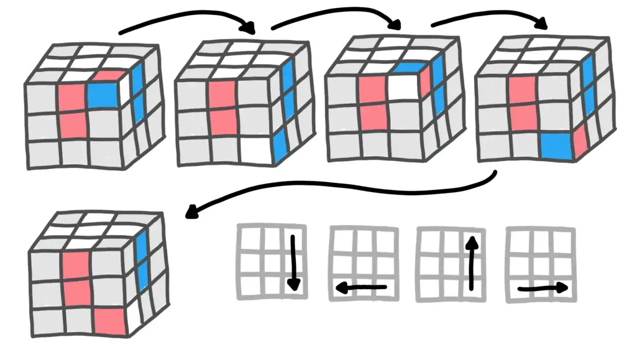 Rubik's cube LBL method step 2 first layer corners
