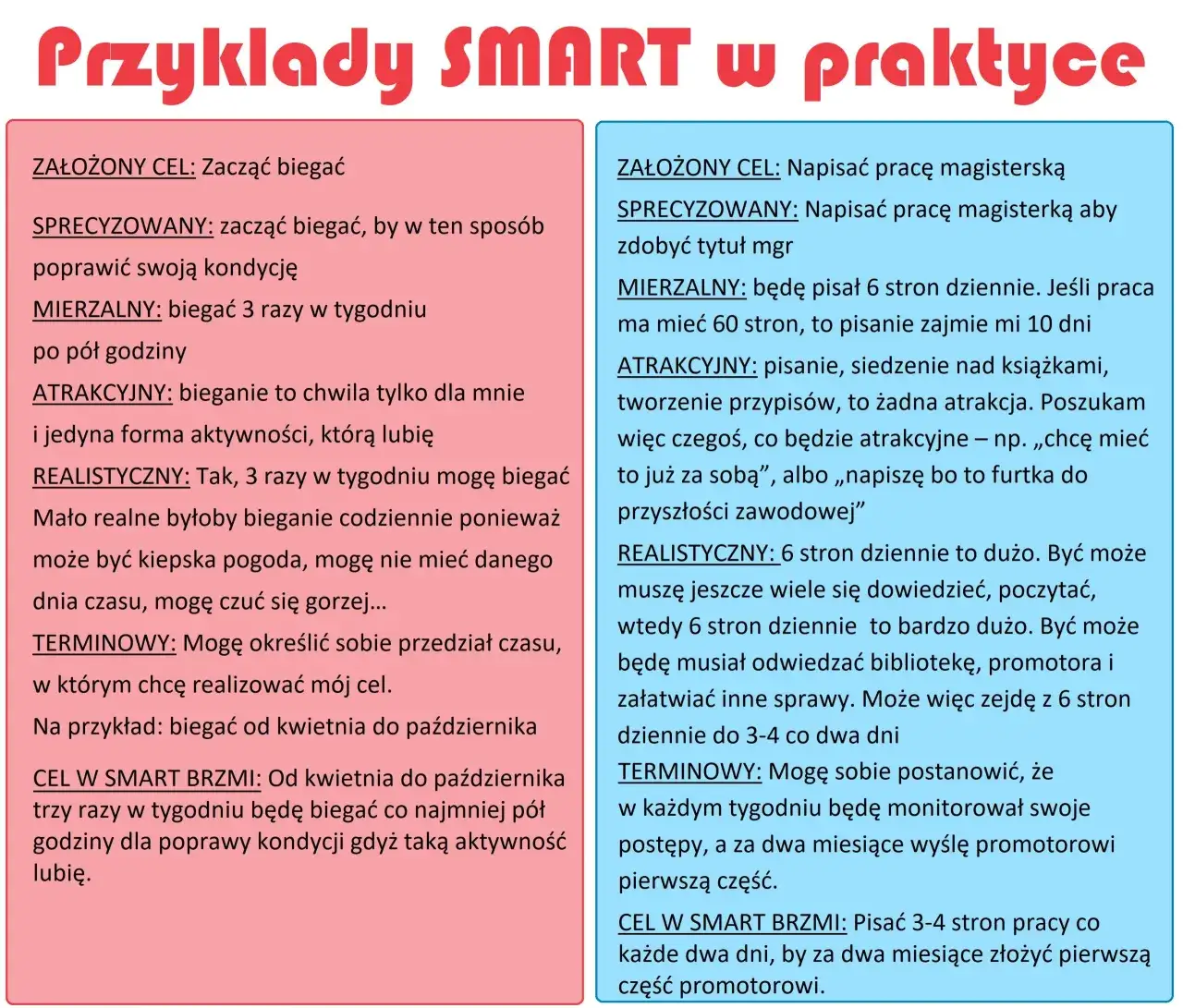 Przykłady cel&oacute;w SMART, tablica z celami, planowanie kariery